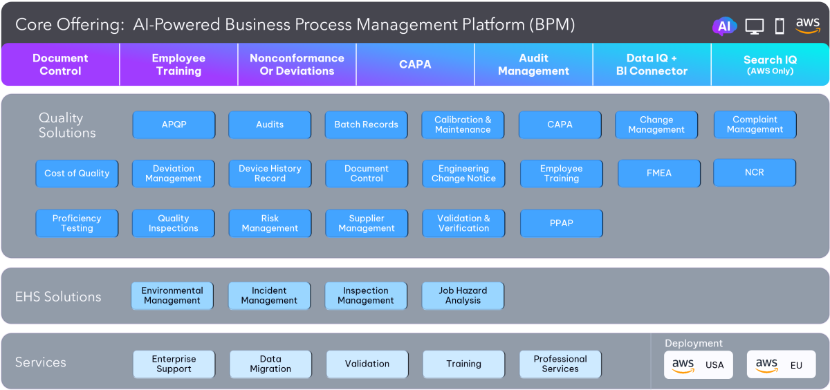 Intellect adaptable QMS solutions